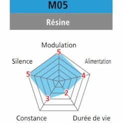 Plaquettes De Frein à Disque Organiques Shimano M05 Pour BR-M515 -Promos Tiges de selle Magasin plaquettes de frein a disque organiques shimano m05 pour br m515 full 3